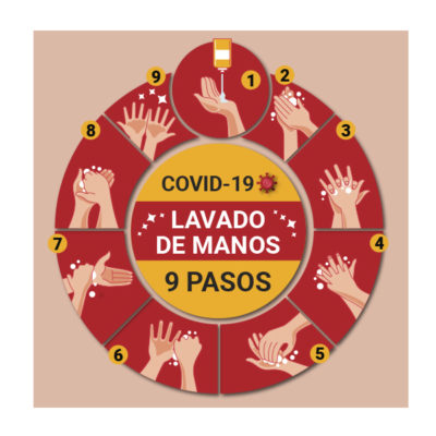 CARTEL LAVADO DE MANOS RECOMENDACION COVID19